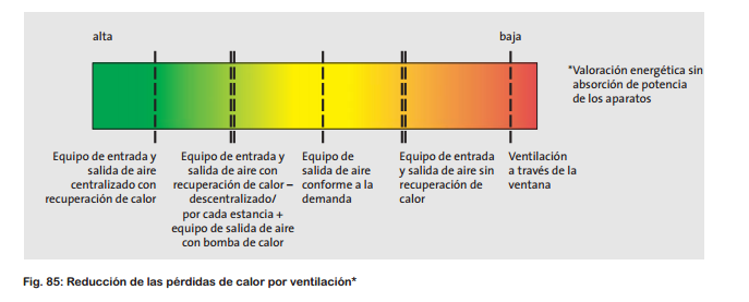Fegeca reducción pérdidas de calor Fegeca-reducción-pérdidas-calor